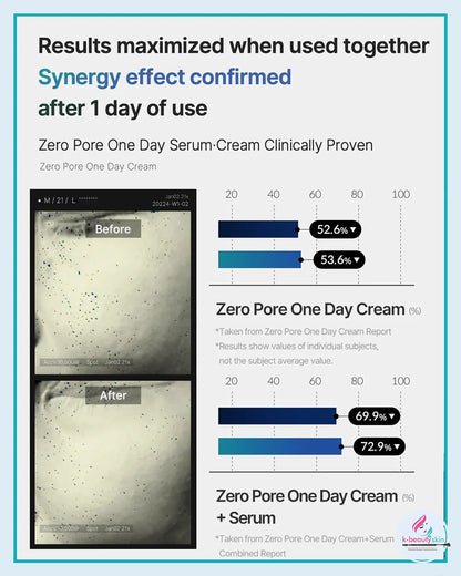 Medicube Zero Pore One Day Cream paired with Zero Pore Serum for hydrated, smoother-looking skin